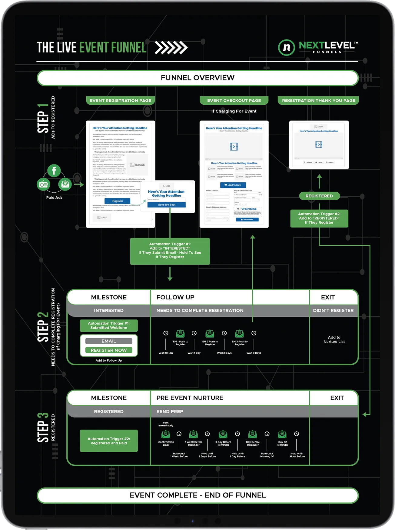 Event Funnel Tablet