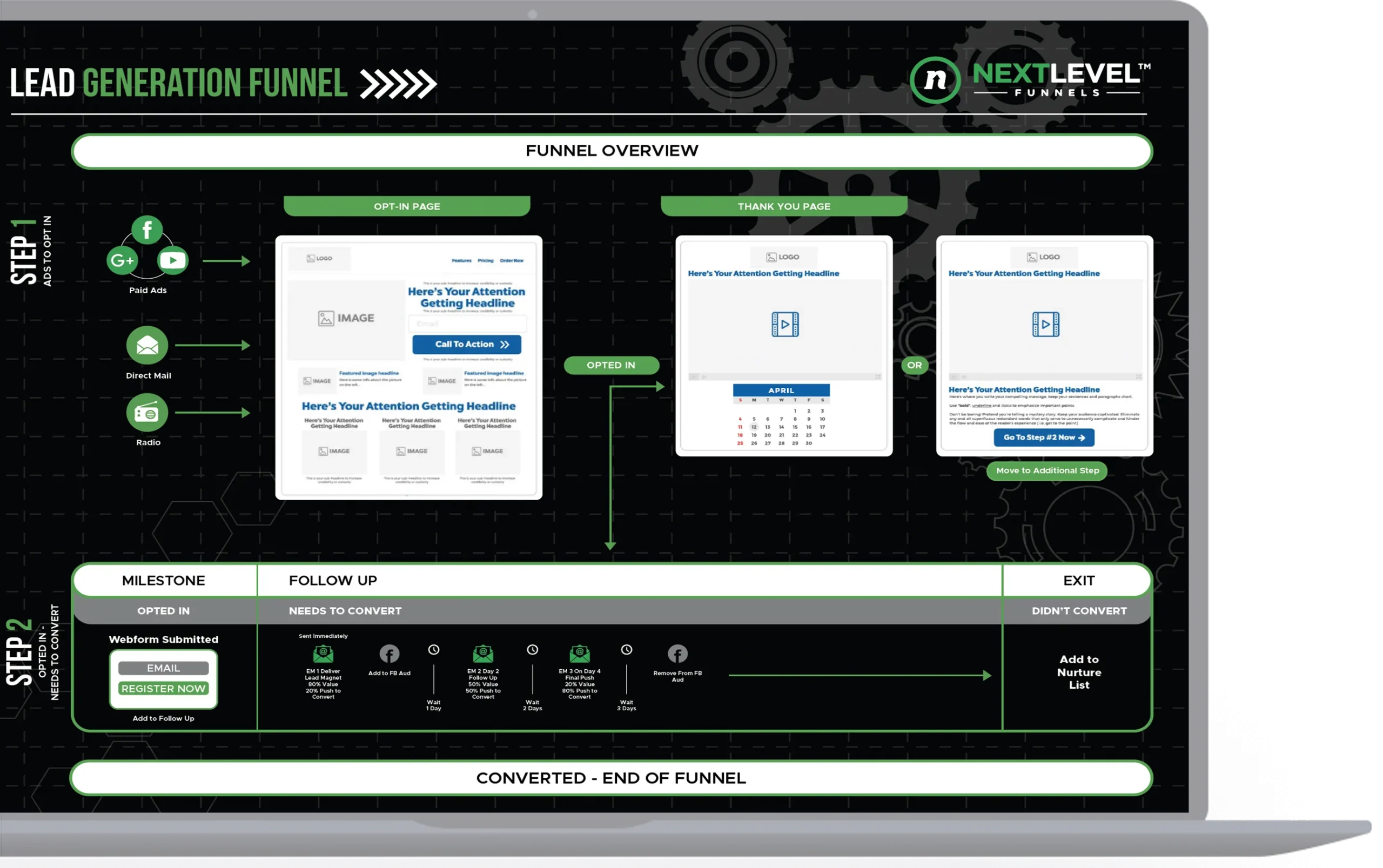 Lead Generation Funnel