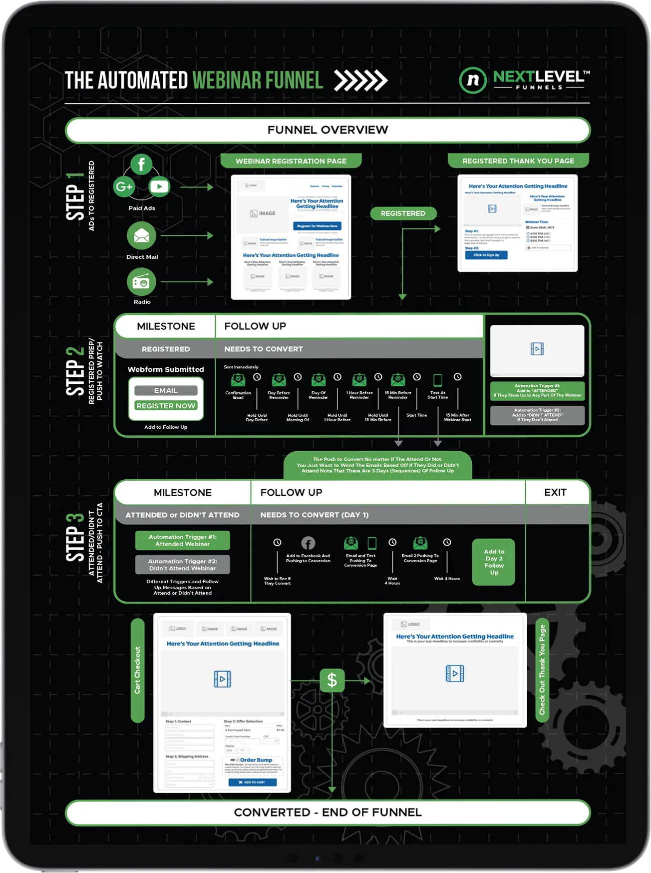 Webinar Funnel Tablet